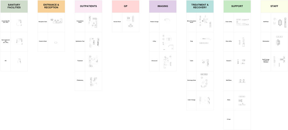 Parametric Superfamilies Matrix