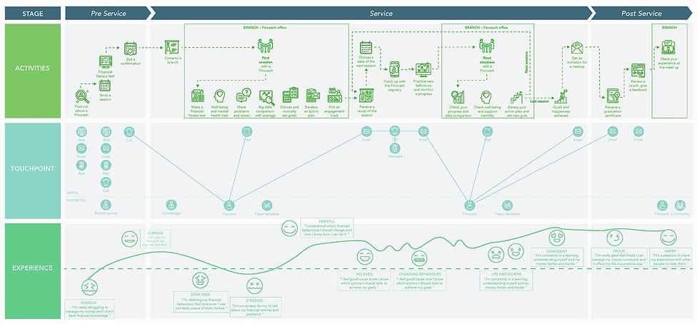 Fincoach user journey_已編輯.jpg