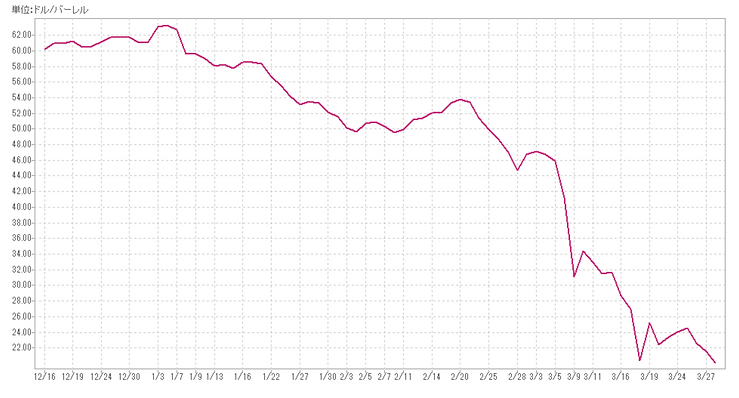 WTI20200330.png