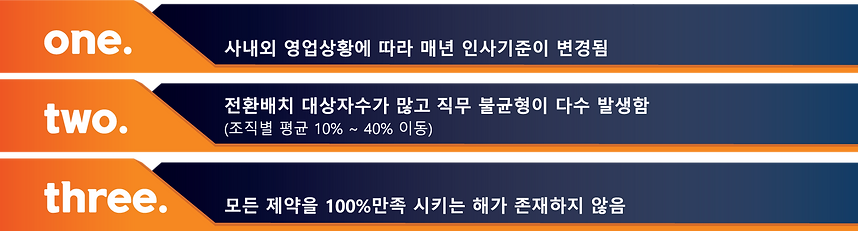 현황-및-문제점.png