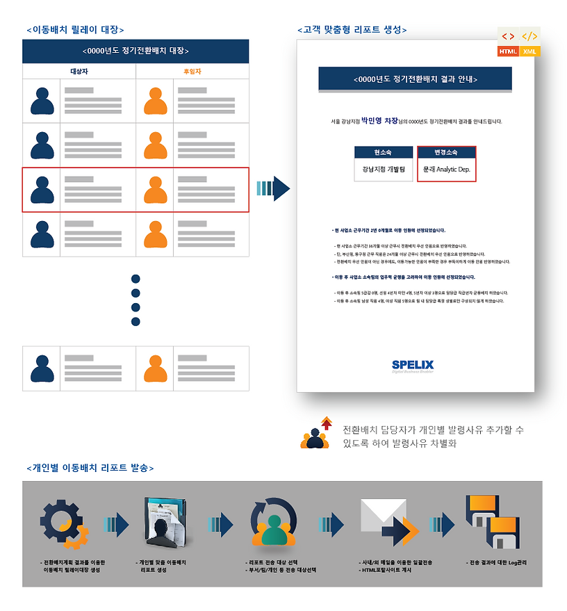 배치결과생성및전송.PNG
