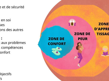 Pourquoi sortir de votre zone de confort?
