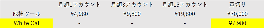 一括購入