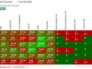Talent-Heatmap Analytics: ein Instrument für moderne TA- und PE-Strategien