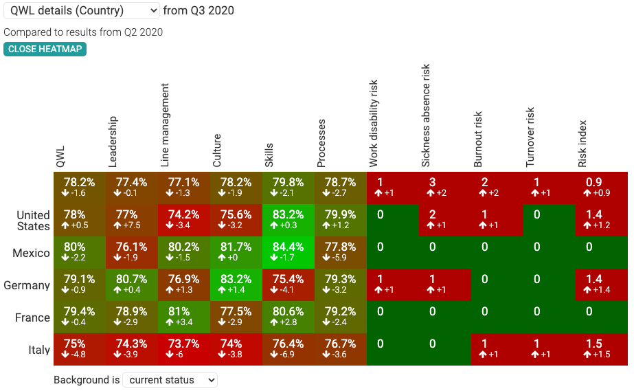 Talent-Heatmap Analytics: ein Instrument für moderne TA- und PE-Strategien