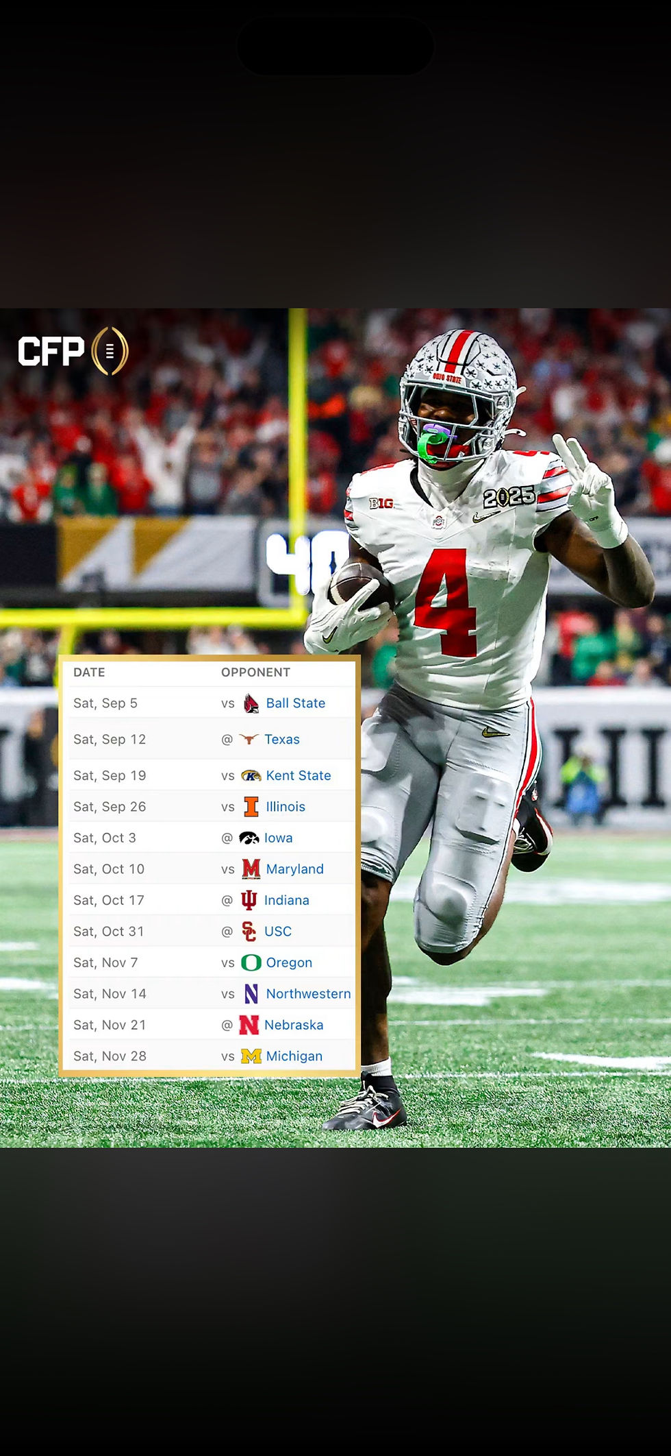 Ohio State Pre Season Projections