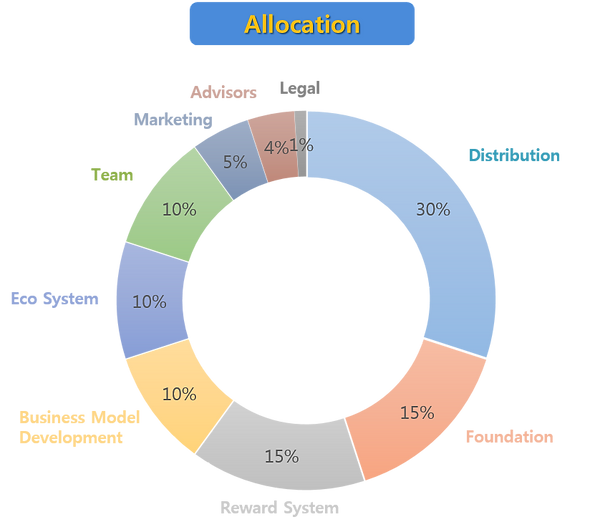 Allocation Plan_(MRE Token)