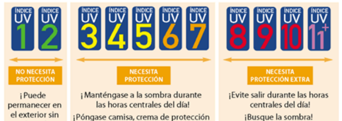 Índice Ultravioleta