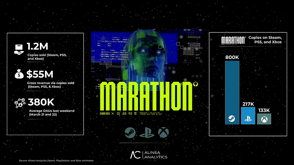 Marathon - Malen nach Zahlen