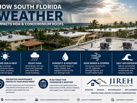 South Florida weather conditions affecting HOA and condominium roofs, including sun, rain, humidity, wind, and salt air
