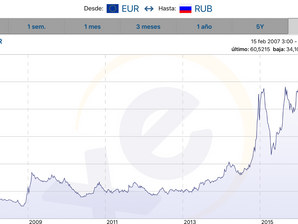 El rublo se fortalece. ¿Es el momento de invertir?