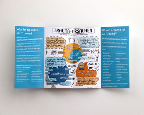 Das vollständig geöffnete Faltblatt zeigt die vier Innenseiten mit der Visual Summary als Herzstück.