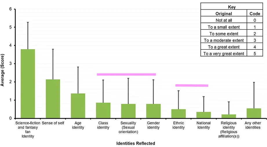 Source: Morse (2025a) Figure 3.png