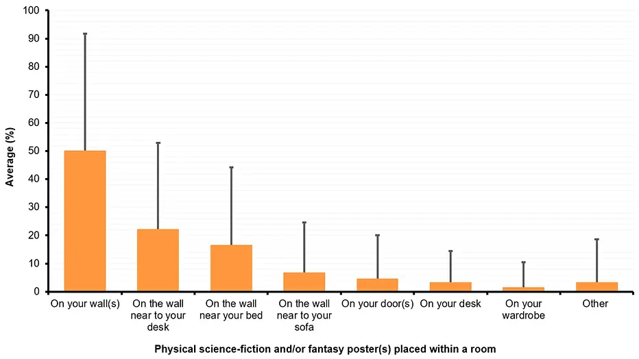 Source: Morse (2025b) Figure 14.png