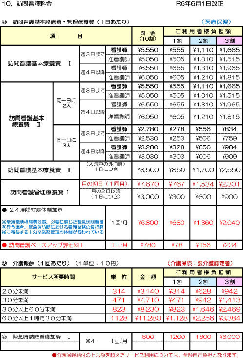 訪看費用20240626