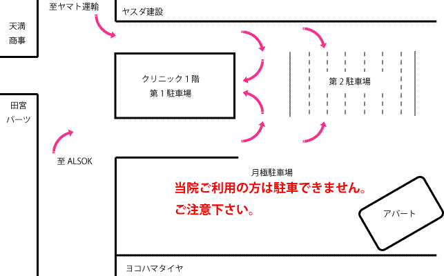 パーキング