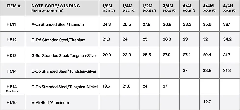 Thumbnail: D'Addario Helicore - Cello
