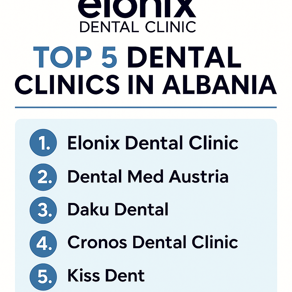 Clean infographic ranking the top 5 dental clinics in Albania, featuring Elonix Dental Clinic as number one with modern blue and white branding.