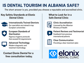 Infographic by Elonix Dental Clinic explaining why dental tourism in Albania is safe, featuring key safety standards, clinic accreditation, and advanced technology under EU-quality care.