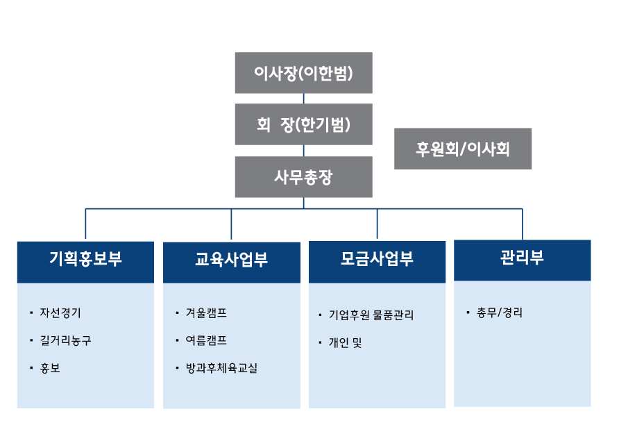 조직도.gif