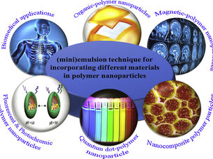 Emulsion-Based Techniques for development of Pharmaceutical Nanoparticle Dosage Forms