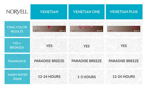 mobile_graph_Venetian-1024x613.jpg