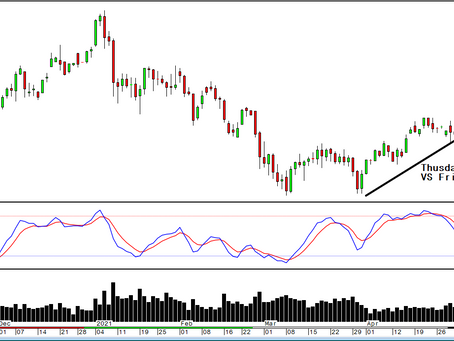 Gold/Silver: Why you need to buy the dip