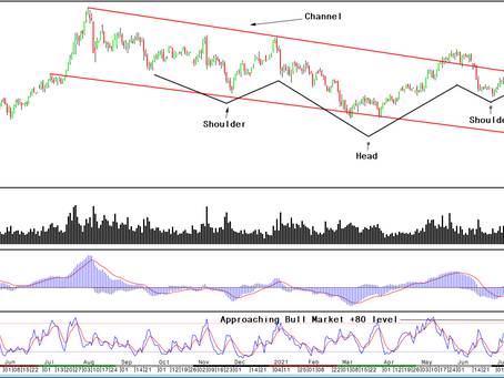 Gold/Silver: Time to get technical