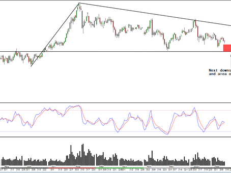 Gold/Silver: With a little help from my friends