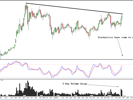 Gold/Silver: The Morning Express has you covered