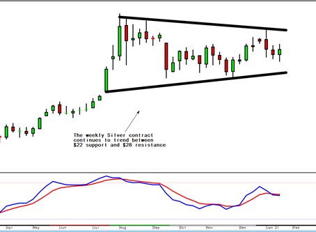 Gold/silver/bitcoin: It's about to get 'Choppy'