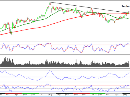 Gold: The Price that turns the Tide