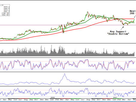 Gold/Silver: The Bond Breakdown