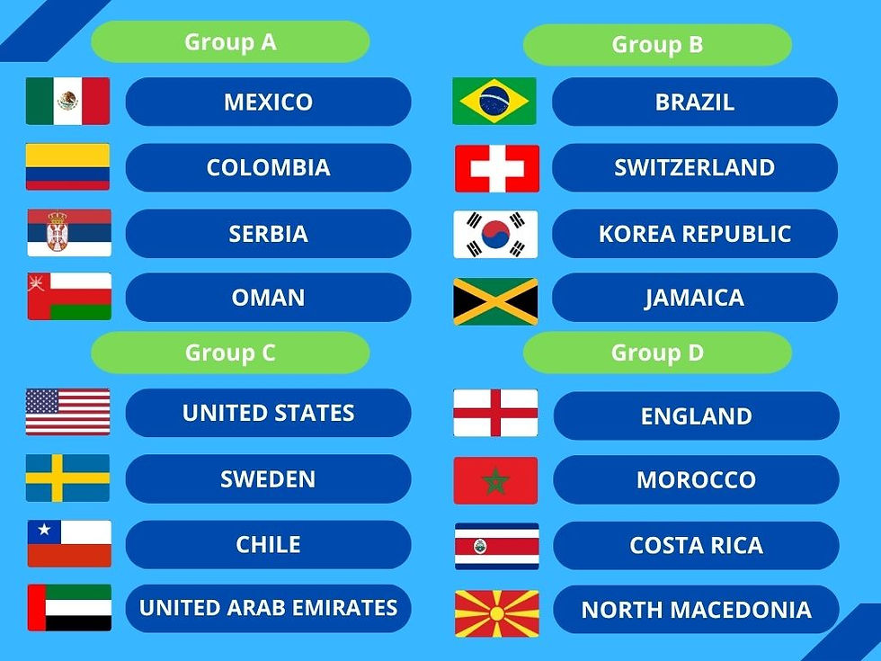 UPDATE: What the 2026 FIFA World Cup field could look like?