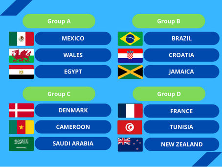 What the 2026 FIFA World Cup field could look like?