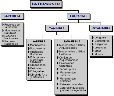 TIPOS PATRIMONIO.gif