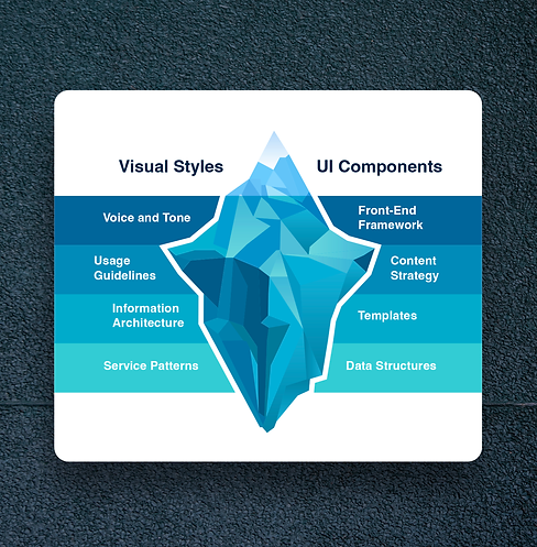 Iceberg Model.png