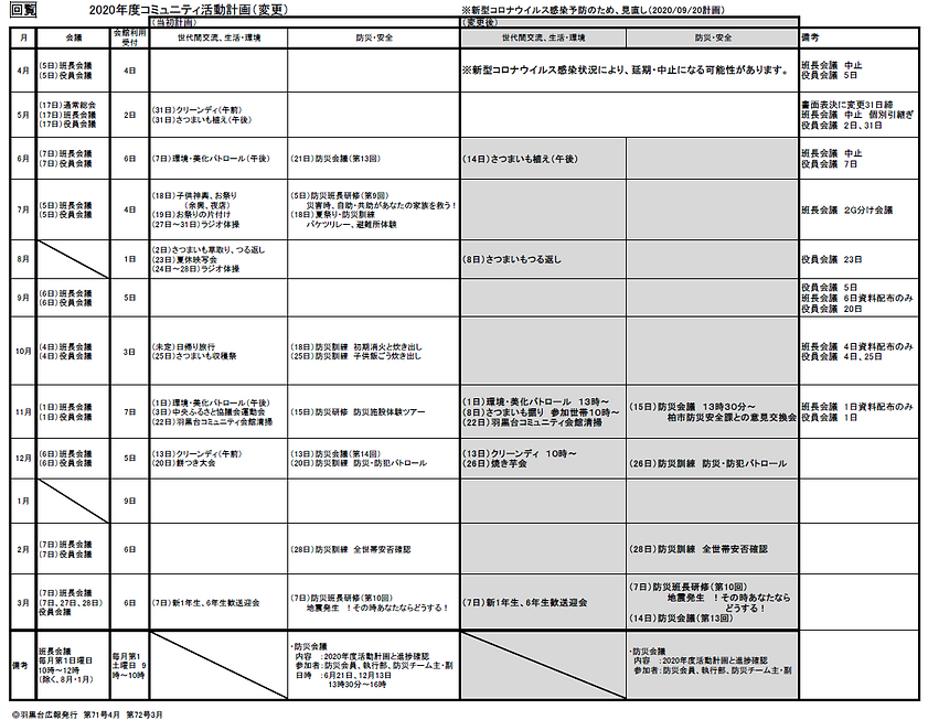 2020年度コミュニティ活動計画（カレンダー)新型コロナウイルス感染予防のため 