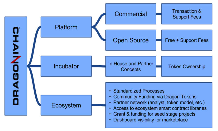 Price Of Dragonchain Aulad Org