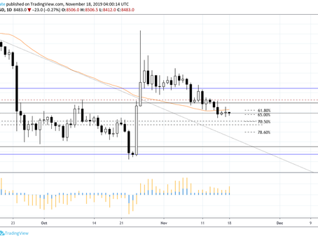 Bitcoin Weekly Update 11-17-2019