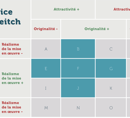 Jour 4 (confinement suite)...