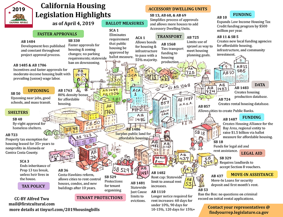 CA Housing Bills.png