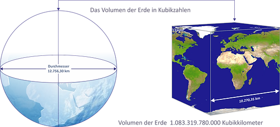 Erde Rund-Würfel Grafik DE.png