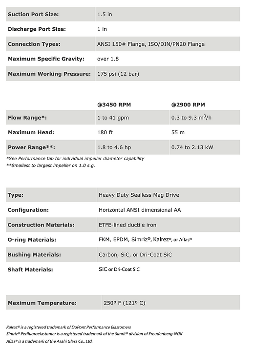 Spec UC1516L.png