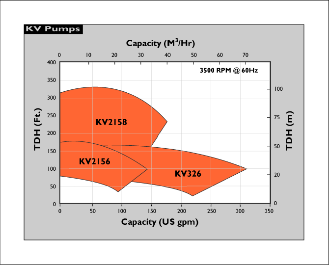 KV_ENV60Hz.gif