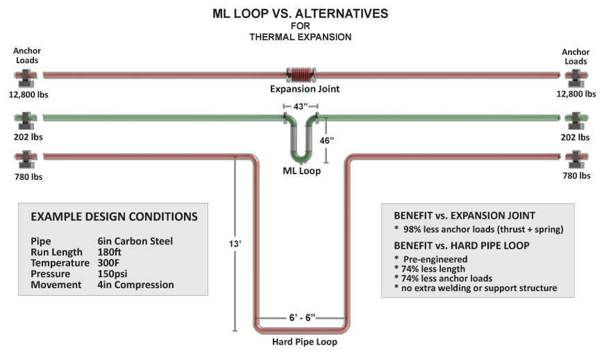 JH-Valves-Flexible Expansion Loops-new_L