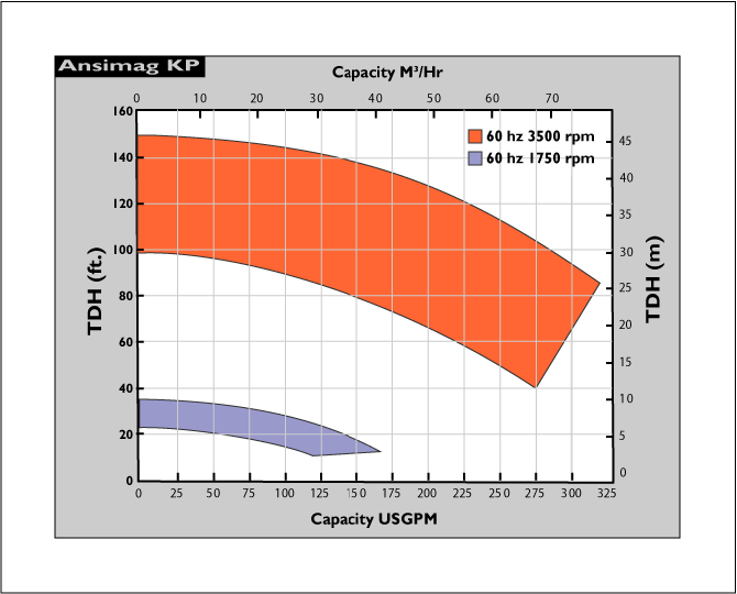 KP_Env_60Hz.gif