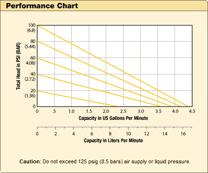 pump_versa_pump_e6_perf.gif