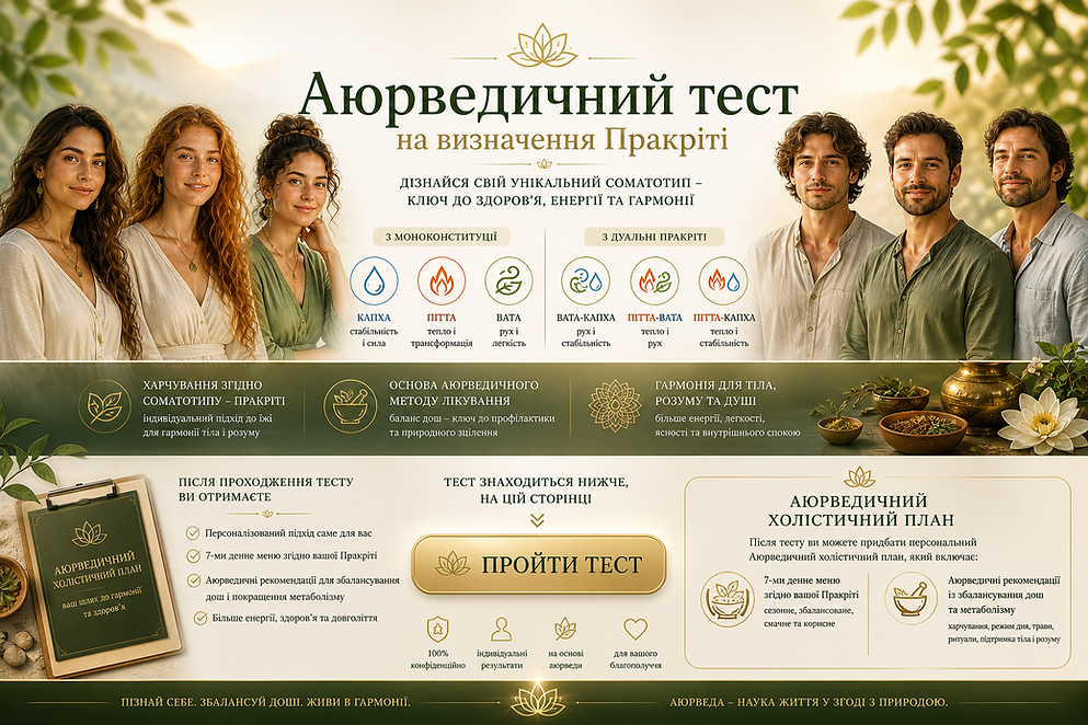 Аюрведа Тест сайт.png