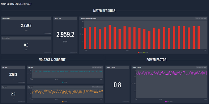 Meters Dashboard.PNG